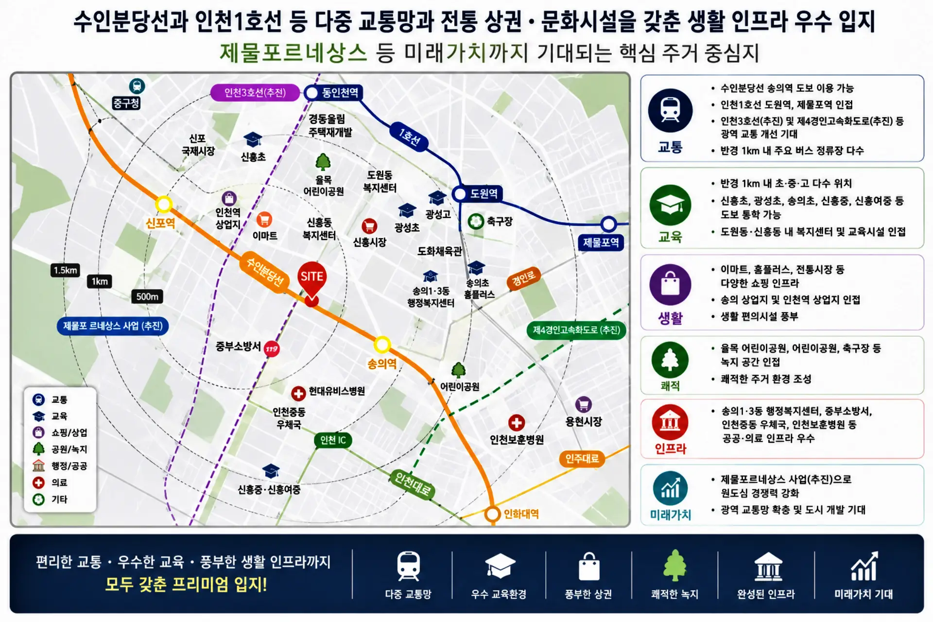 숭의역라온프라이빗_입지환경_수인분당선인근생활인프라안내