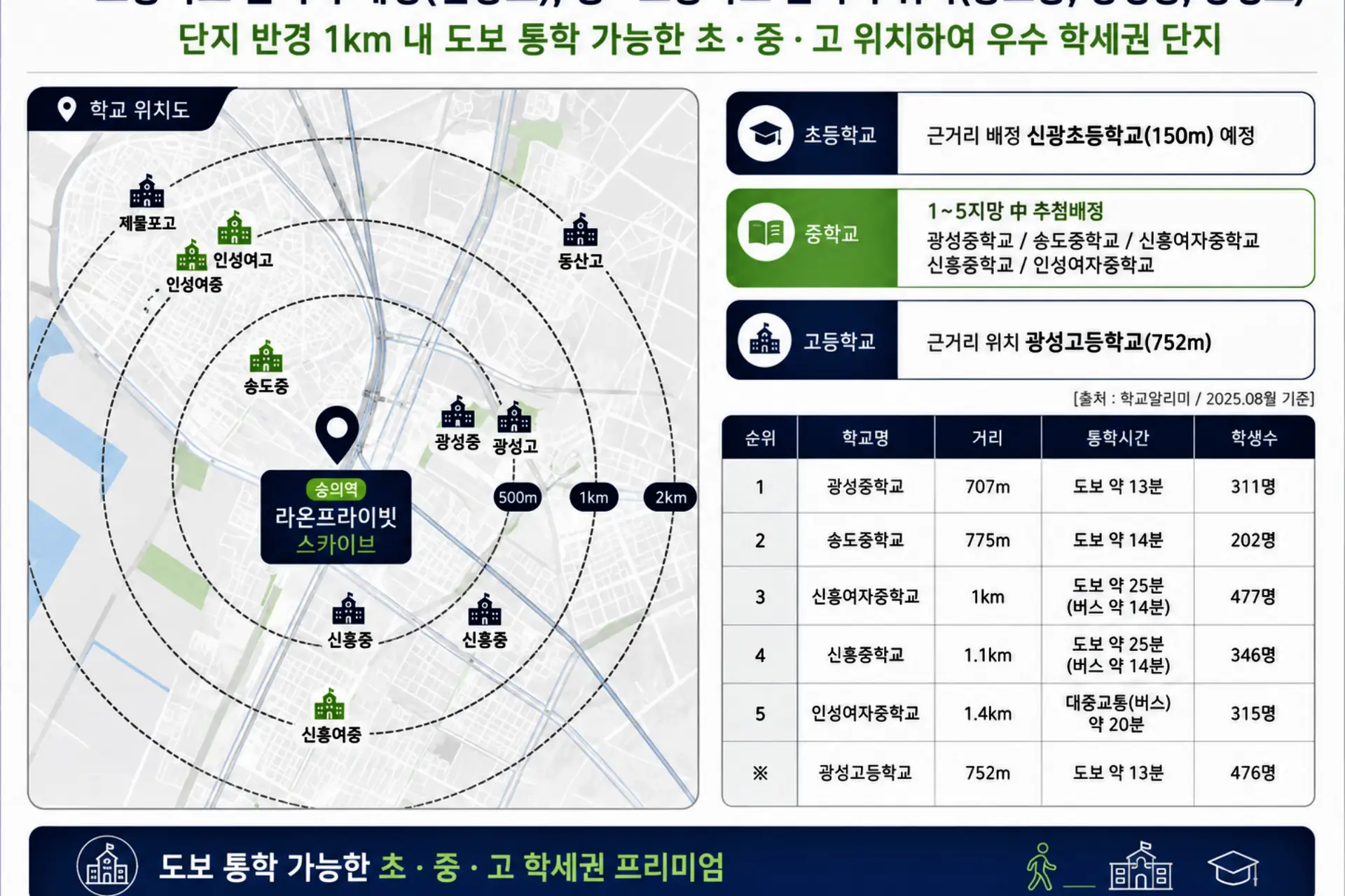 숭의역라온프라이빗_입지환경_초중고학세권지도안내