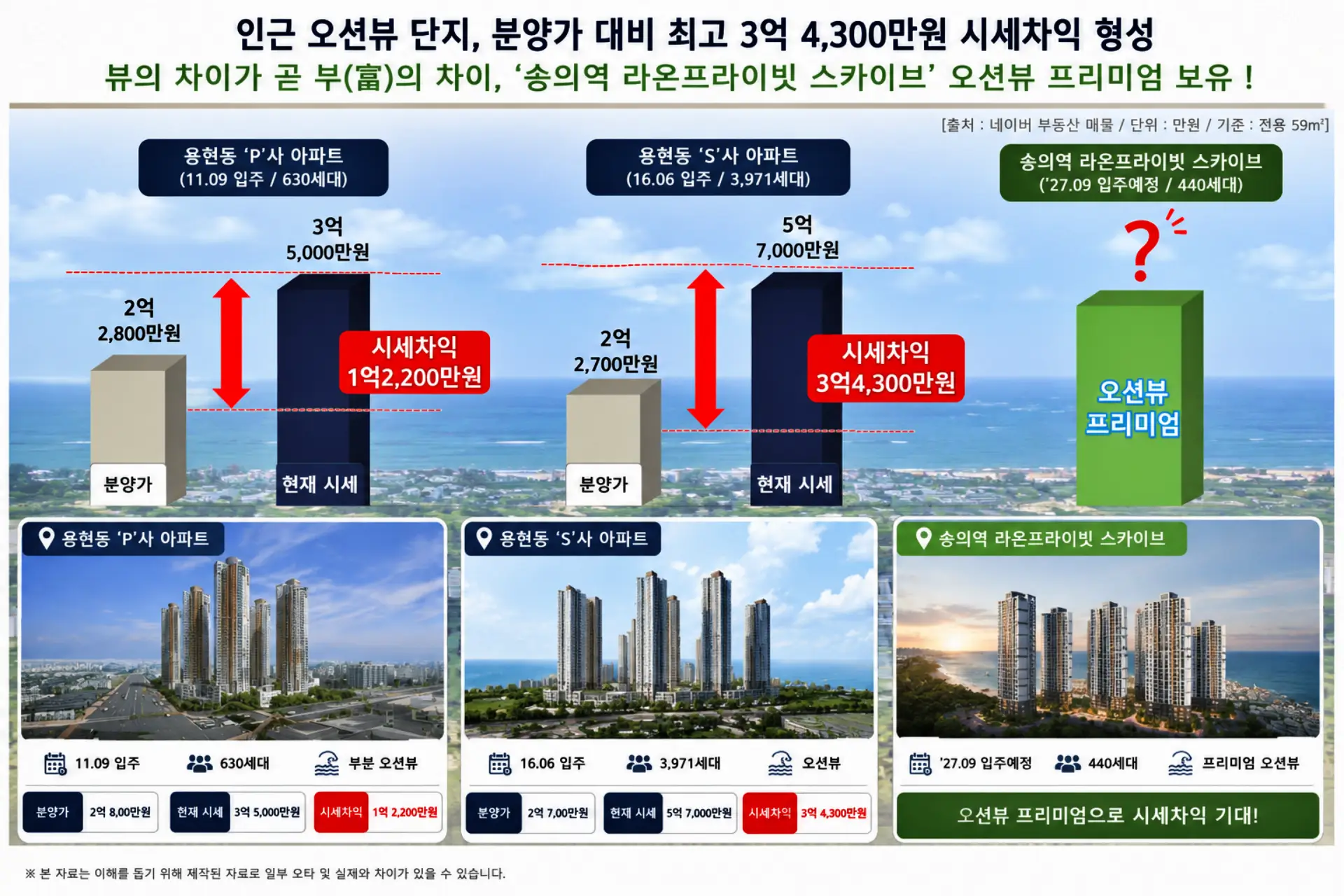 숭의역라온프라이빗_프리미엄_오션뷰시세차이