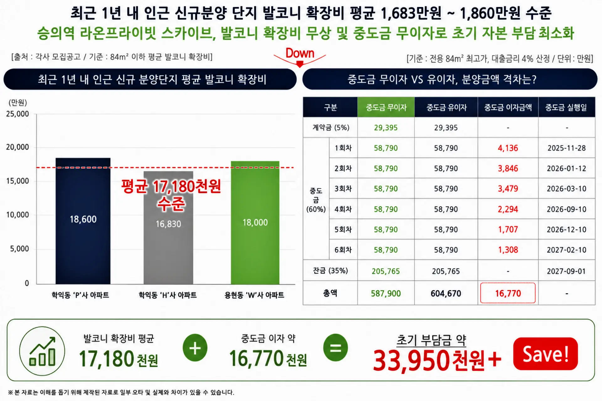 숭의역라온프라이빗_프리미엄_중도금무이자