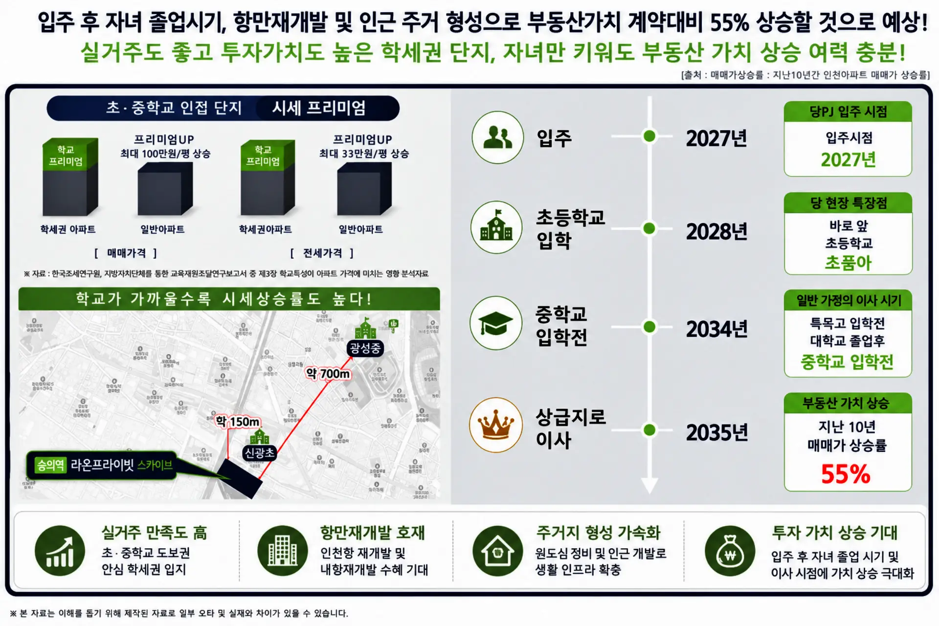 숭의역라온프라이빗_프리미엄_학세권가치상승